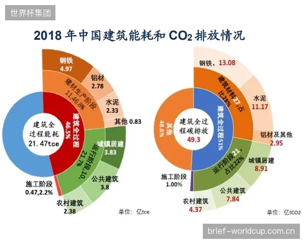 2026年后，是否具备“碳中和”认证将成为国际顶级赛事选址的关键指标，绿色、低碳的在地体验将成为产品设计的硬性要求